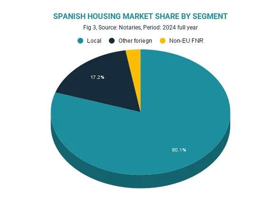 Update - The 100% Property Tax for Non EU Buyers- The Data Just Doesn't Add Up: